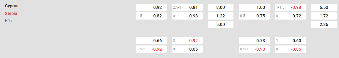 Tỷ lệ kèo Cyprus vs Serbia