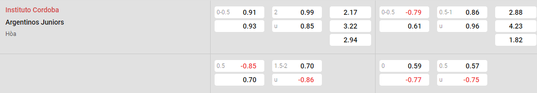 Tỷ lệ kèo Instituto vs Argentinos Juniors