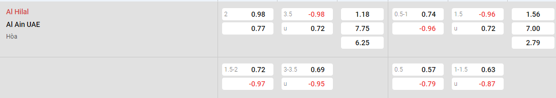 Tỷ lệ kèo Al Hilal vs Al Ain