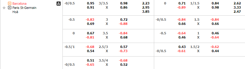 Tỷ lệ kèo Barcelona vs PSG