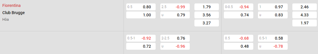 Tỷ lệ kèo Fiorentina vs Club Brugge