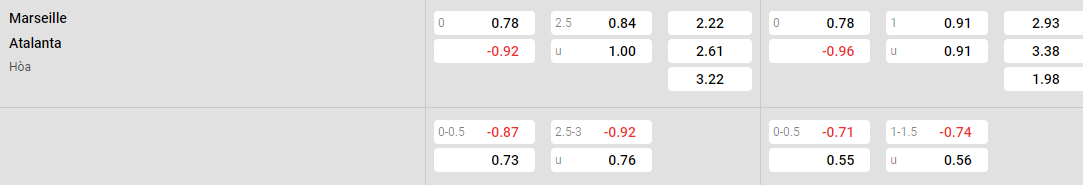 Tỷ lệ kèo Marseille vs Atalanta