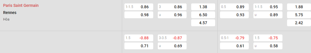 Tỷ lệ kèo PSG vs Rennes