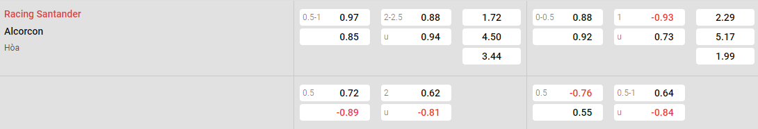 Tỷ lệ kèo Racing Santander vs Alcorcon