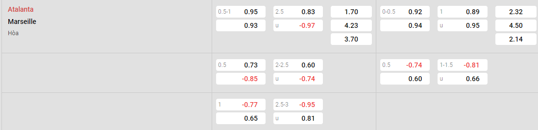 Tỷ lệ kèo Atalanta vs Marseille