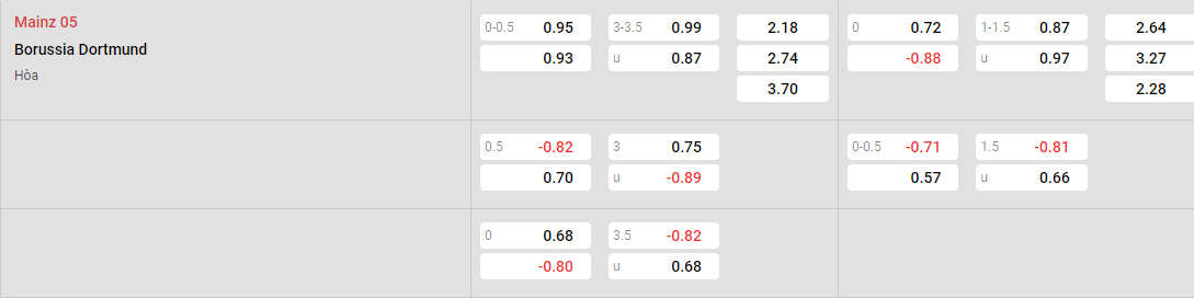 Tỷ lệ kèo Mainz vs Dortmund