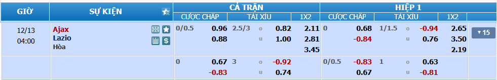 nhan-dinh-soi-keo-ajax-vs-lazio-luc-03h00-ngay-13-12-2024-2