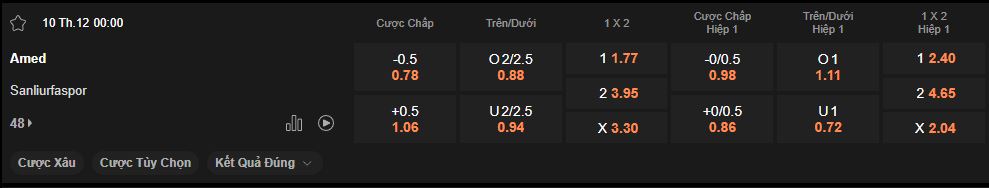 nhan-dinh-soi-keo-amed-vs-sanliurfaspor-luc-00h00-ngay-10-12-2024
