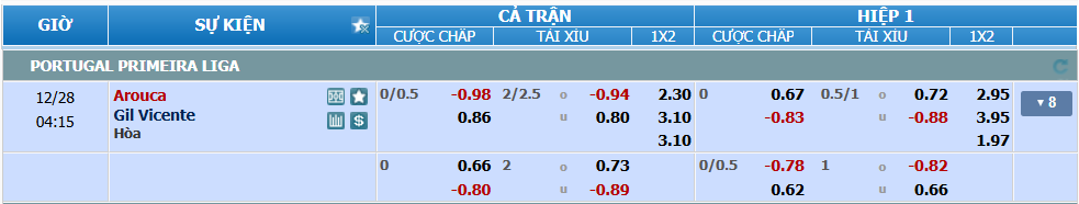 nhan-dinh-soi-keo-arouca-vs-gil-vicente-luc-03h15-ngay-28-12-2024-2