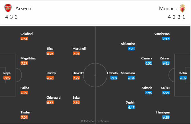 nhan-dinh-soi-keo-arsenal-vs-as-monaco-vao-03h00-ngay-12-12-2024-3