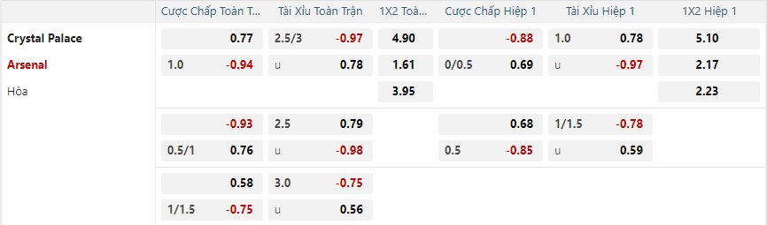 nhan-dinh-soi-keo-arsenal-vs-crystal-palace-vao-02h30-ngay-19-12-2024-2