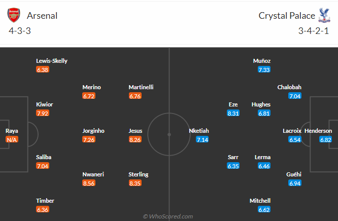 nhan-dinh-soi-keo-arsenal-vs-crystal-palace-vao-02h30-ngay-19-12-2024-3