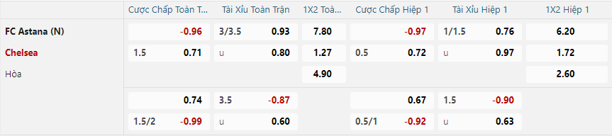 nhan-dinh-soi-keo-astana-vs-chelsea-vao-22h30-ngay-12-12-2024-2