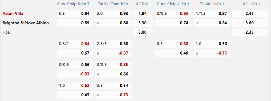 nhan-dinh-soi-keo-aston-villa-vs-brighton-vao-02h45-ngay-31-12-2024-2