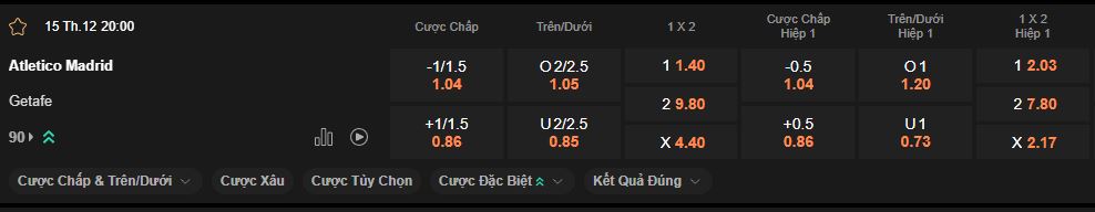 nhan-dinh-soi-keo-atletico-madrid-vs-getafe-luc-20h00-ngay-15-12-2024