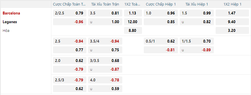 nhan-dinh-soi-keo-barcelona-vs-leganes-vao-03h00-ngay-16-12-2024-2