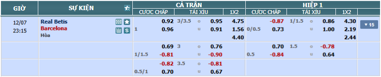 nhan-dinh-soi-keo-betis-vs-barcelona-luc-22h15-ngay-7-12-2024-2