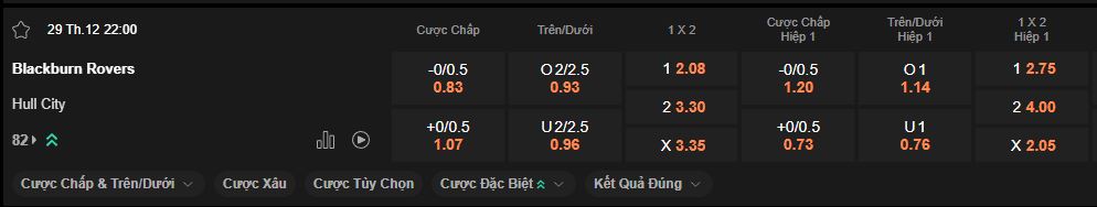 nhan-dinh-soi-keo-blackburn-vs-hull-luc-22h00-ngay-29-12-2024