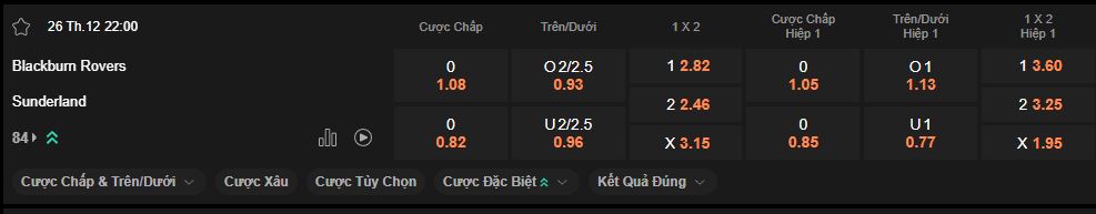 nhan-dinh-soi-keo-blackburn-vs-sunderland-luc-22h00-ngay-26-12-2024