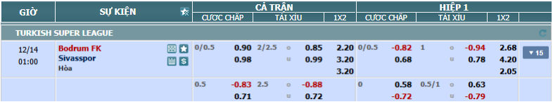 nhan-dinh-soi-keo-bodrum-vs-sivasspor-luc-00h00-ngay-14-12-2024-2
