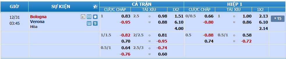 nhan-dinh-soi-keo-bologna-vs-verona-luc-02h45-ngay-31-12-2024-2