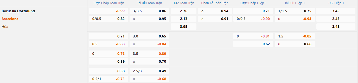 nhan-dinh-soi-keo-borussia-dortmund-vs-barcelona-vao-03h00-ngay-12-12-2024-2