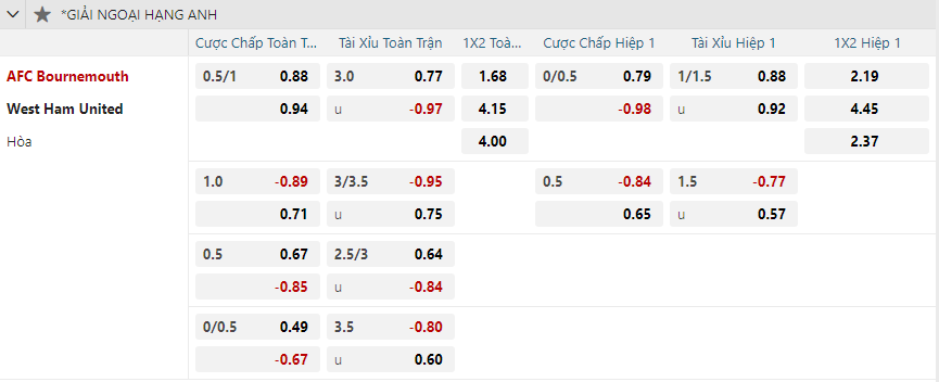 nhan-dinh-soi-keo-bournemouth-vs-west-ham-united-vao-03h00-ngay-17-12-2024-2