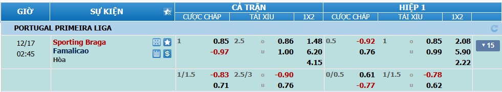 nhan-dinh-soi-keo-braga-vs-famalicao-luc-01h45-ngay-17-12-2024-2