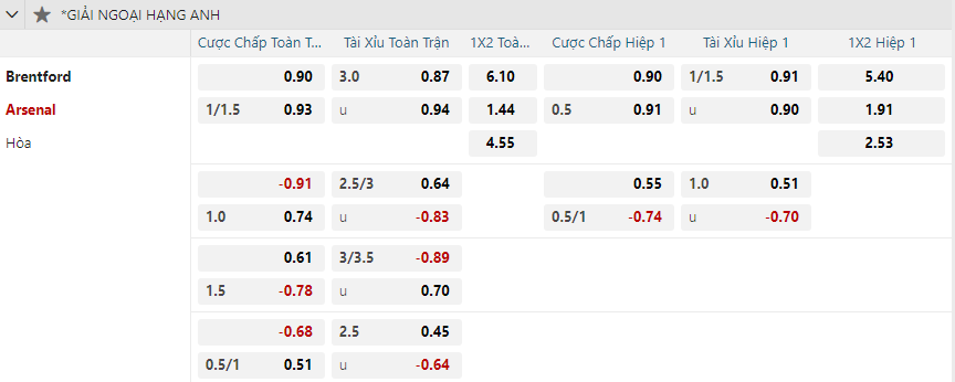 nhan-dinh-soi-keo-brentford-vs-arsenal-vao-00h30-ngay-2-1-2025-2