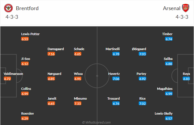 nhan-dinh-soi-keo-brentford-vs-arsenal-vao-00h30-ngay-2-1-2025-3