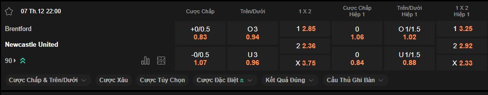nhan-dinh-soi-keo-brentford-vs-newcastle-luc-22h00-ngay-07-12-2024