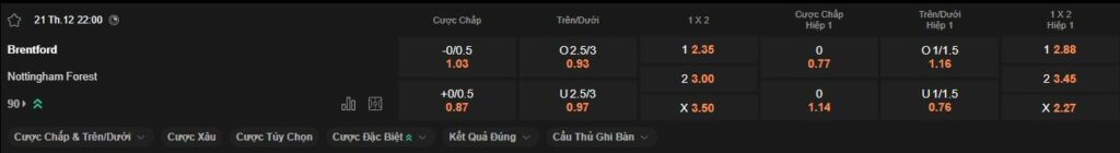 nhan-dinh-soi-keo-brentford-vs-nottingham-luc-22h00-ngay-21-12-2024