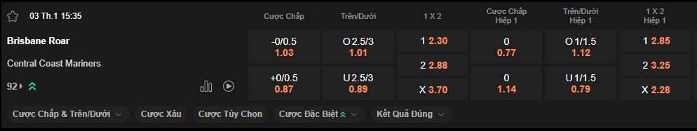 nhan-dinh-soi-keo-brisbane-roar-vs-central-coast-luc-15h35-ngay-03-01-2025