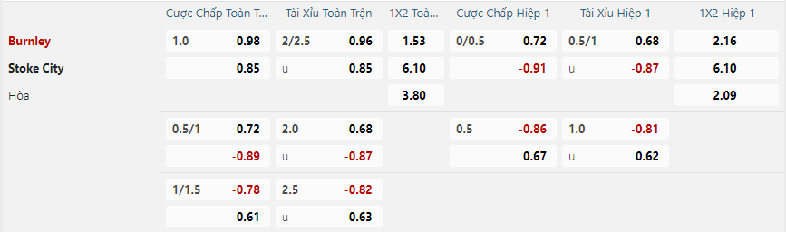 nhan-dinh-soi-keo-burnley-vs-stoke-city-vao-22h00-ngay-1-1-2025-2