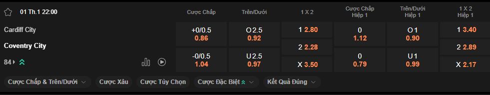 nhan-dinh-soi-keo-cardiff-vs-coventry-luc-22h00-ngay-01-01-2025