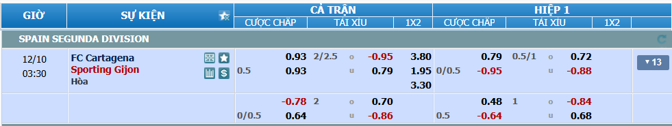 nhan-dinh-soi-keo-cartagena-vs-gijon-luc-02h30-ngay-10-12-2024-2