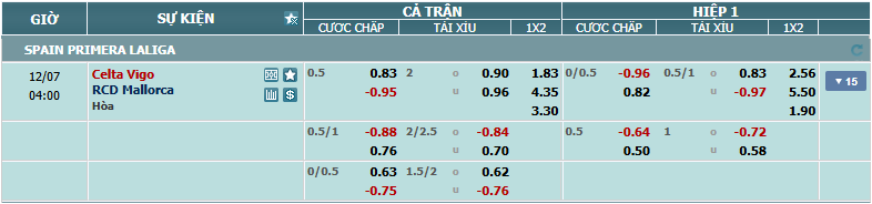 nhan-dinh-soi-keo-celta-vigo-vs-mallorca-luc-03h00-ngay-7-12-2024-2