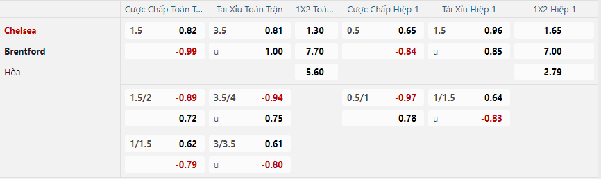 nhan-dinh-soi-keo-chelsea-vs-brentford-vao-02h00-ngay-16-12-2024-2