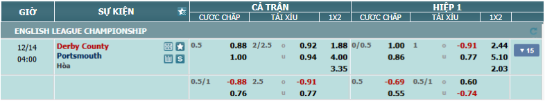 nhan-dinh-soi-keo-derby-county-vs-portsmouth-luc-03h00-ngay-14-12-2024-2
