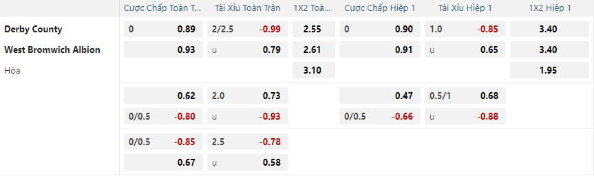 nhan-dinh-soi-keo-derby-county-vs-west-bromwich-albion-vao-00h30-ngay-27-12-2024-2