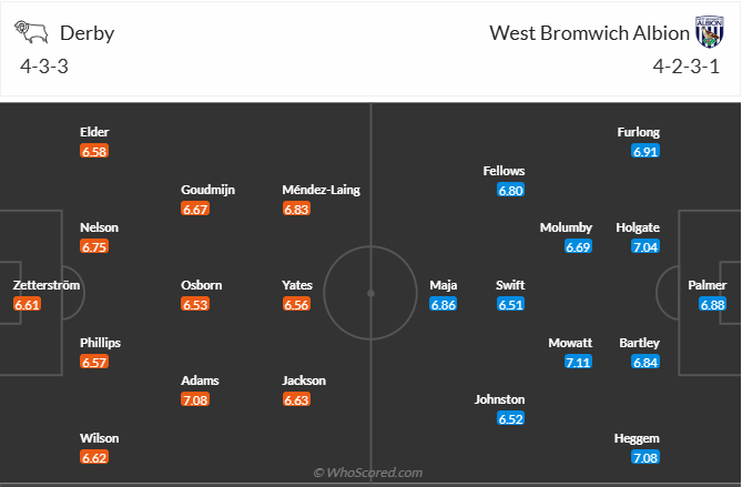 nhan-dinh-soi-keo-derby-county-vs-west-bromwich-albion-vao-00h30-ngay-27-12-2024-3