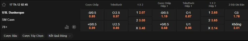 nhan-dinh-soi-keo-dunkerque-vs-caen-luc-02h45-ngay-17-12-2024