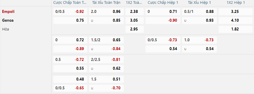 nhan-dinh-soi-keo-empoli-vs-genoa-vao-21h00-ngay-28-12-2024-2
