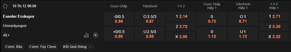 nhan-dinh-soi-keo-esenler-erokspor-vs-umraniyespor-luc-00h00-ngay-10-12-2024