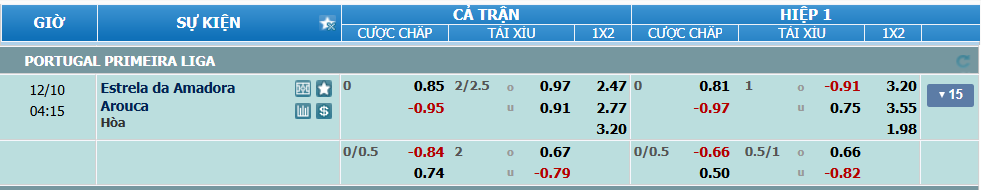 nhan-dinh-soi-keo-estrela-vs-arouca-luc-03h15-ngay-10-12-2024-2