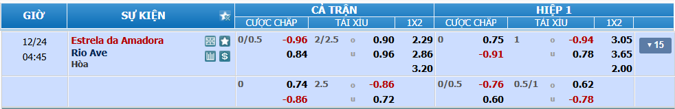 nhan-dinh-soi-keo-estrela-vs-rio-ave-luc-03h45-ngay-24-12-2024-2