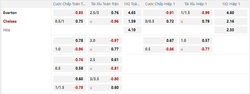 nhan-dinh-soi-keo-everton-vs-chelsea-vao-21h00-ngay-22-12-2024-2