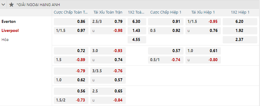 nhan-dinh-soi-keo-everton-vs-liverpool-vao-19h30-ngay-7-12-2024-2