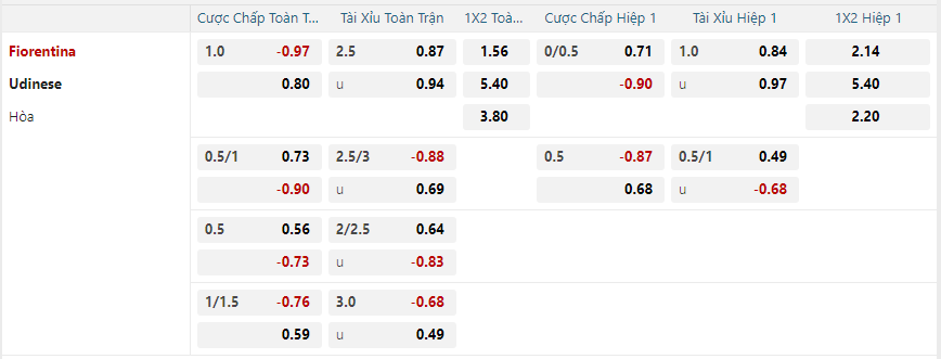 nhan-dinh-soi-keo-fiorentina-vs-udinese-vao-00h30-ngay-24-12-2024-2