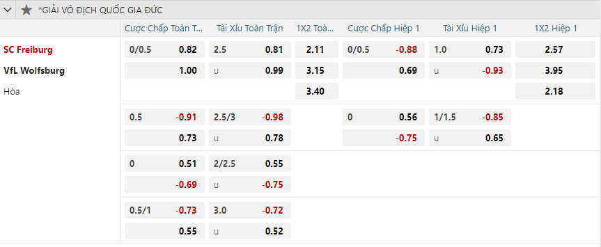 nhan-dinh-soi-keo-freiburg-vs-vfl-wolfsburg-vao-02h30-ngay-14-12-2024-2